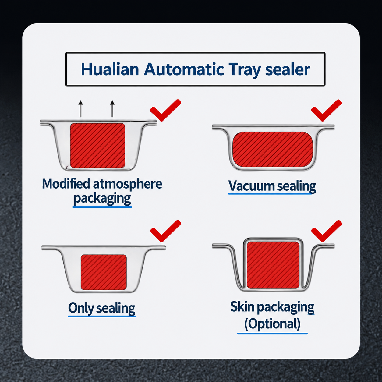 Automatic Modified Atmosphere Tray Sealer Packaging Machine - Image 3